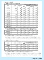 国立病院長の年収、1800万円超のサムネイル画像