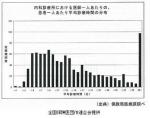 日医と医療機関に別の文書送付か－厚労省のサムネイル画像