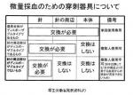 採血器具の「併売」で事態が深刻化かのサムネイル画像