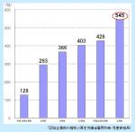 次世代法の認定、医療法人ものサムネイル画像