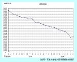 病院の病床数、ようやく増加のサムネイル画像