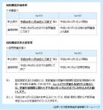 「院内暴力」への対応を評価のサムネイル画像