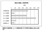 第2回「壊れる医療現場」（連載企画「KAROSHI－問われる医療労働」）のサムネイル画像