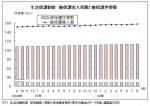 生活保護を利用する被保護実人員数が増加傾向のサムネイル画像