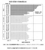 第5回「医療政策の転換を」（連載企画「KAROSHI－問われる医療労働」）のサムネイル画像