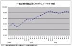 診療所数増加傾向に歯止め―厚労省調査のサムネイル画像