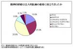 医師の初期臨床研修、精神科の継続を―七者懇のサムネイル画像