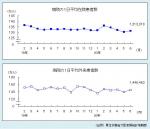 入院・外来患者数など増加―病院報告（6月末）のサムネイル画像