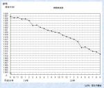 療養病床、33万床台に減少―厚労省調査のサムネイル画像