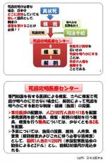 「異状死」の死因究明に年240億円―日本法医学会試算のサムネイル画像