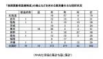 見直しか、廃止か、国政の焦点に－2008年重大ニュース(1)「後期高齢者医療制度」のサムネイル画像