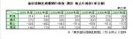 都内の保険歯科医院、1日1軒ペースで廃業のサムネイル画像