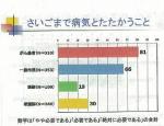 がん患者「健康時と変わらぬ生活望む」―東大調査のサムネイル画像