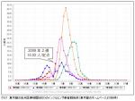 インフルエンザ流行注意報を発令―東京都のサムネイル画像