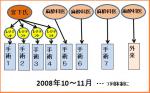 国立病院改革の端緒か－麻酔科医が連携し、がんセンター手術部を再建(上)のサムネイル画像