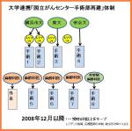 国立病院改革の端緒か－麻酔科医が連携し、がんセンター手術部を再建(下)のサムネイル画像