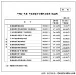 医療機器の相談手数料で意見募集―PMDAのサムネイル画像