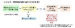 医療・介護施設のエネルギー管理、規制強化へ―改正省エネ法のサムネイル画像