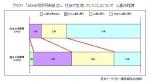 ADHD児の保護者、国内外で認識にギャップのサムネイル画像