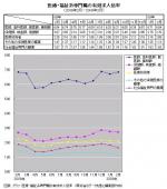 2月の有効求人倍率を公表―厚労省のサムネイル画像