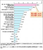 子育て支援、まず妊娠・出産の環境整備を－東京都のサムネイル画像