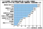 中学生の「心の健康」対策をのサムネイル画像