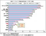 大阪の集団感染、患者の臨床像を報告―感染研のサムネイル画像