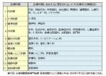 「皮膚科群」は大幅赤字、「眼科群」は黒字－部門別収支調査のサムネイル画像