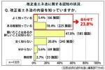 改正省エネ法、「知っている」病院は約2割のサムネイル画像