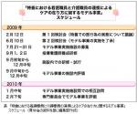 介護職員による吸引と経管栄養を試行へ―特養の医行為モデル事業のサムネイル画像