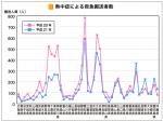 8月の熱中症の救急搬送、昨年比27％減のサムネイル画像