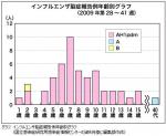 インフル脳症が既に50例、7歳が最多－感染研のサムネイル画像