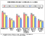 長期間の家族介護者ほど「心理的ストレス」に－厚労省調査のサムネイル画像