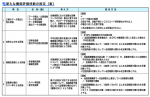 【中医協】DPC新係数、4項目の導入を正式決定のサムネイル画像