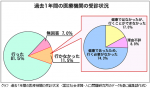 受診なし世帯の17％「健康でない」―社会保障実態調査のサムネイル画像