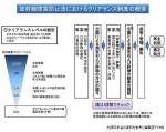 放射線障害防止法にクリアランス制度－文科省が改正案のサムネイル画像