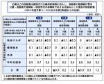 財政試算示すも「持続性」に不安の声－高齢者医療制度改革会議のサムネイル画像